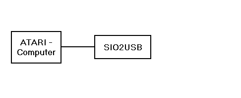 SIO2USB Connection